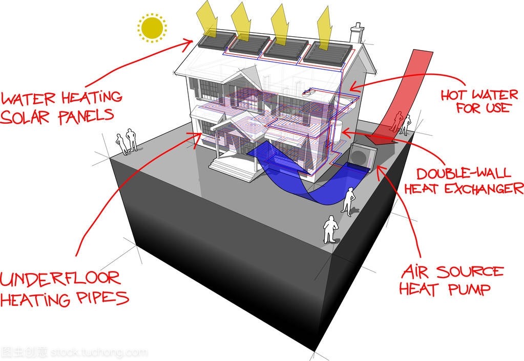 空气源热泵与地板采暖和太阳能电池板房子