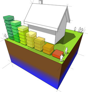 用天然气采暖和太阳能电池板图的房子