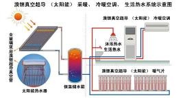 太阳能空调解决方案